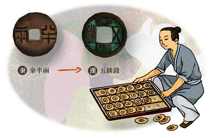 「秦半兩」「五銖錢」貨幣