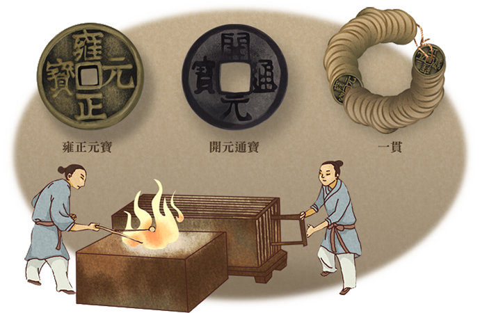 「通寶」、「元寶」、「重寶」貨幣