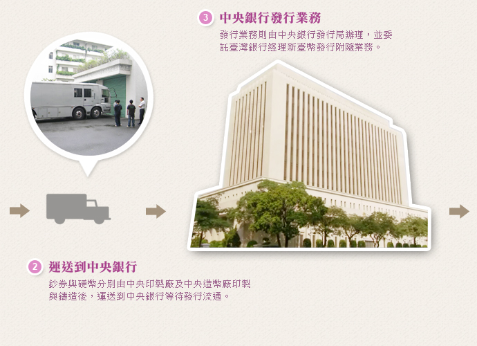 鈔券與硬幣運送到中央銀行