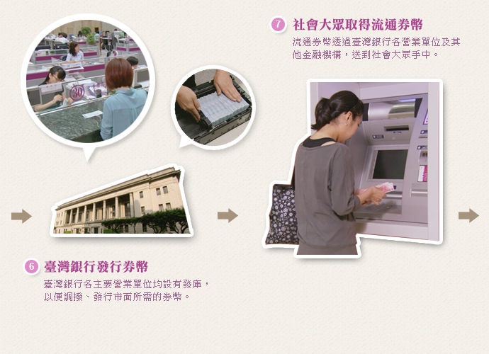 社會大眾取得流通券幣